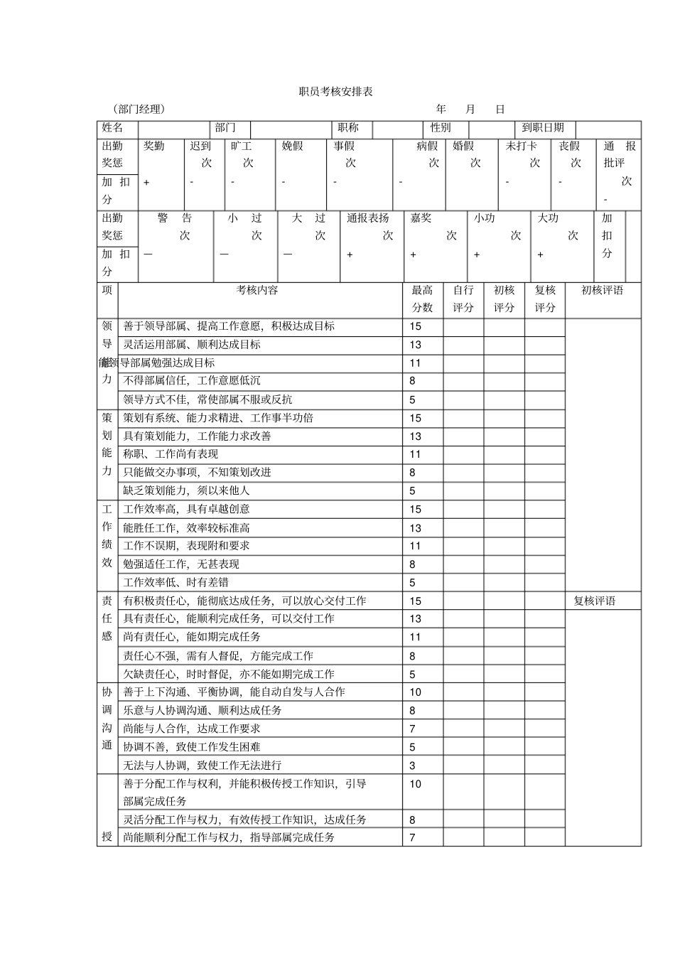 国有企业职员考核安排表_第1页