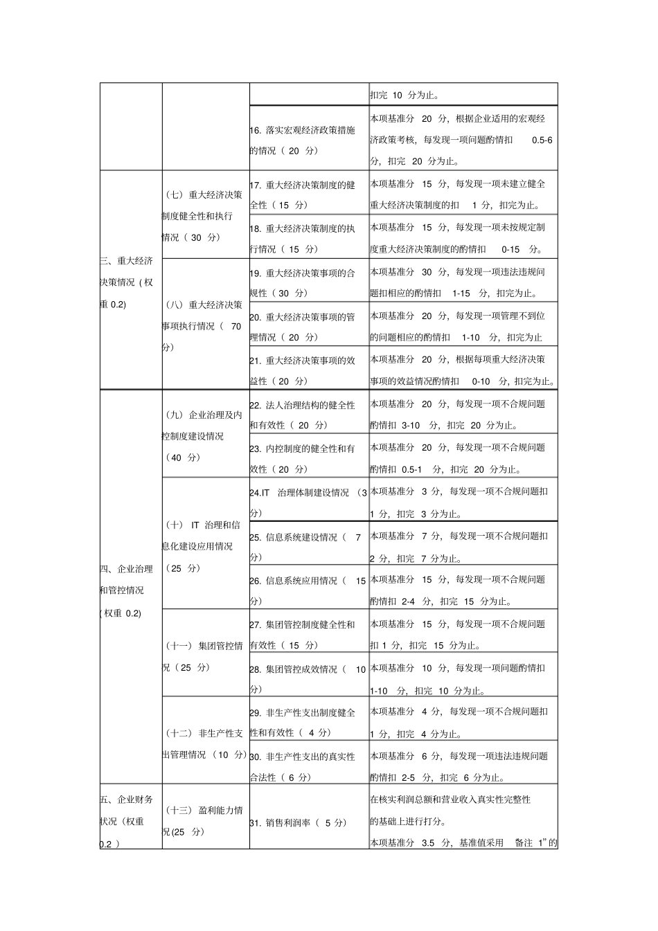 国有独资及国有控股企业领导人员_第3页