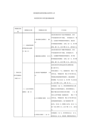 国有独资及国有控股企业领导人员