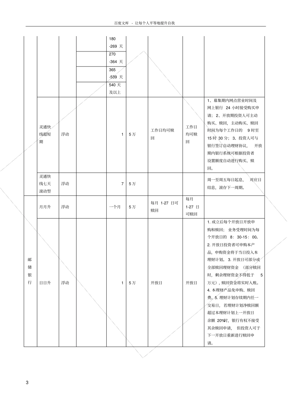 国有银行理财产品的对比分析_第3页