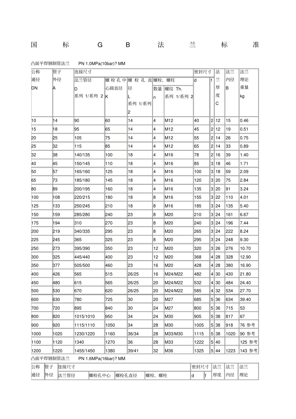 国标GB法兰盘标准尺寸_第1页
