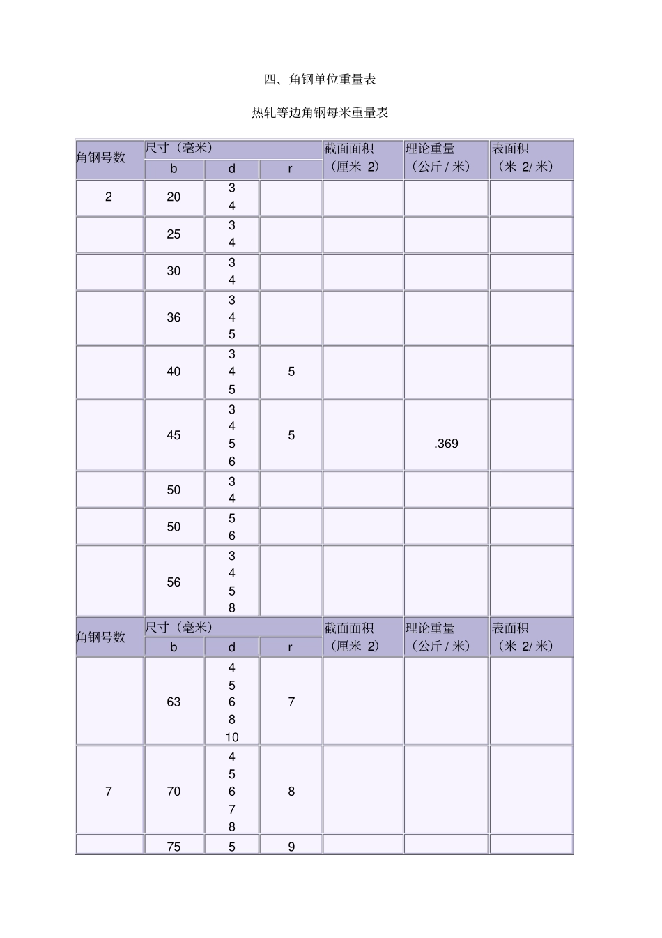 国标槽钢规格表大全_第2页