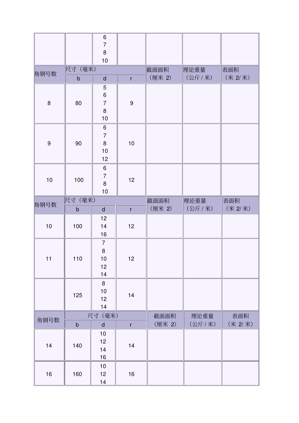 国标槽钢规格表大全_第3页