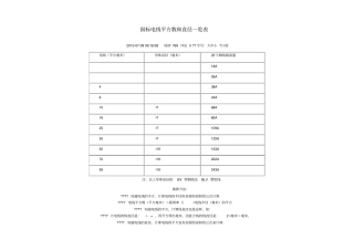 国标电线平方数和直径一览表