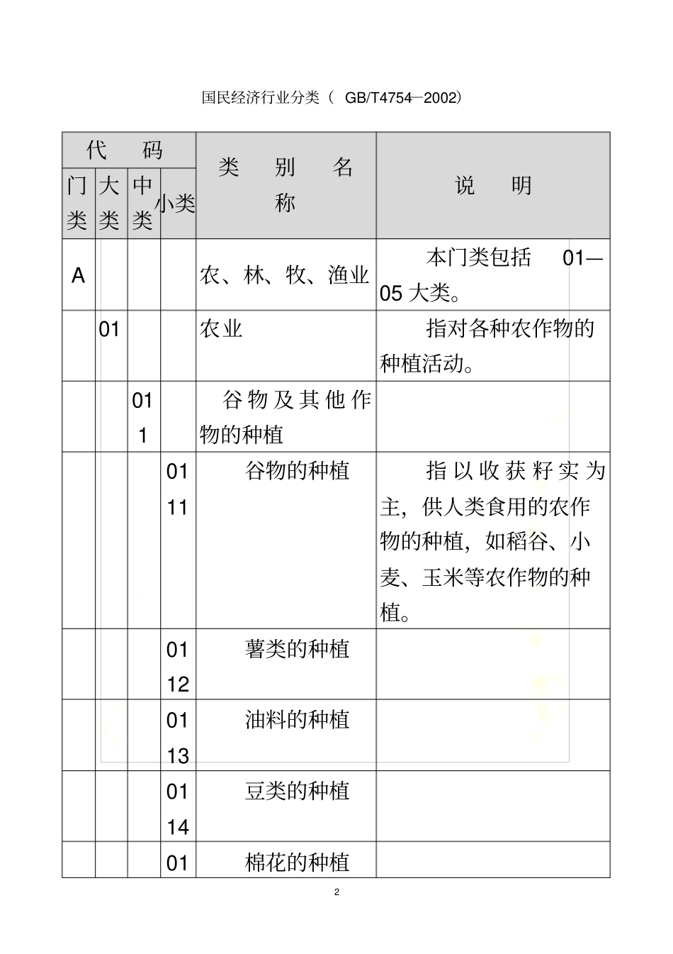 国标行业分类简易版_第2页