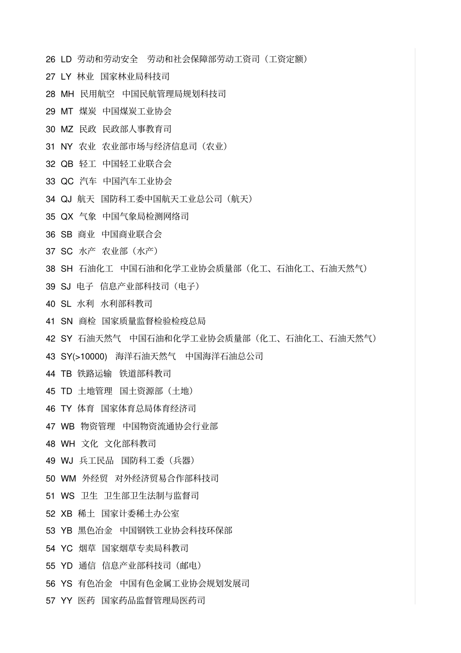 国标行标地标企标的解释_第2页