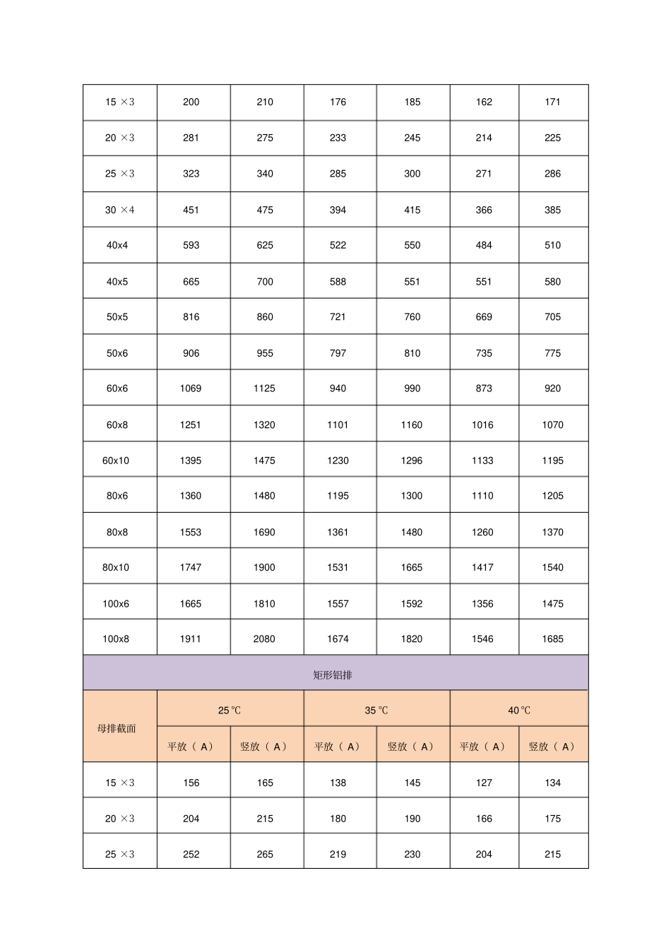 国标铜排载流量_第2页