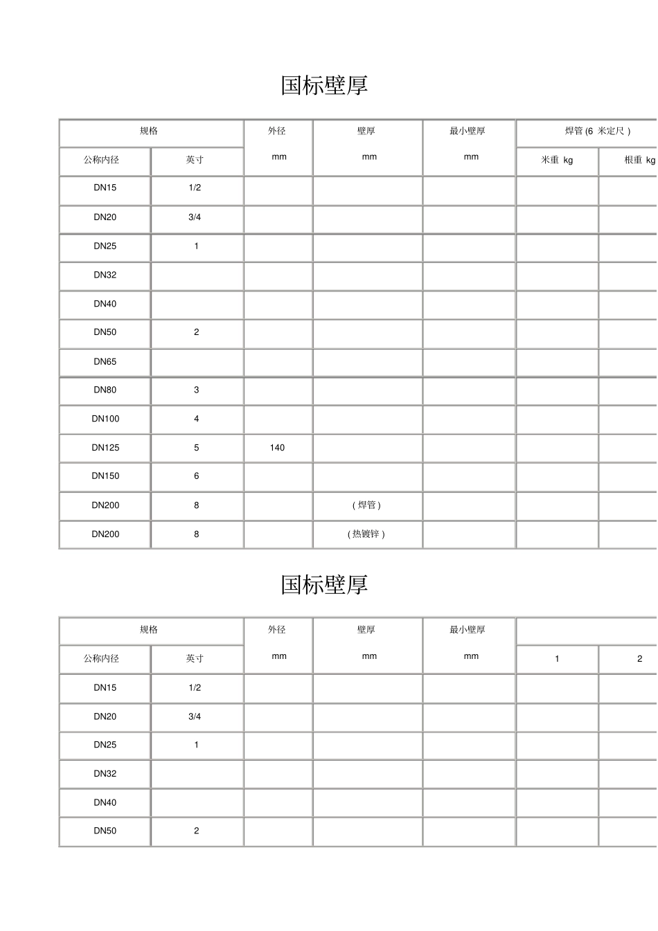 国标焊接钢管壁厚_第1页