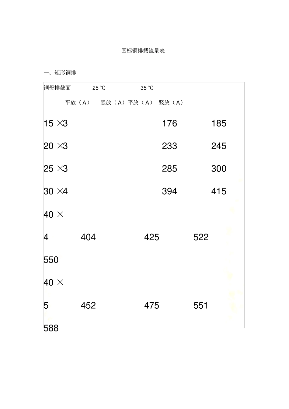 国标铜排载流量表_第2页
