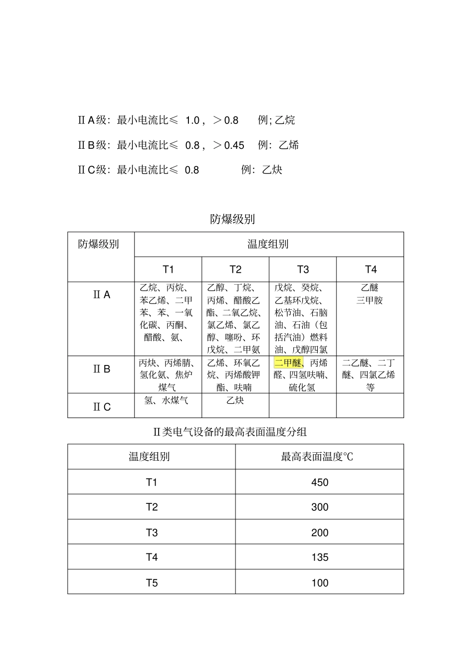 国标防爆等级的划分_第2页