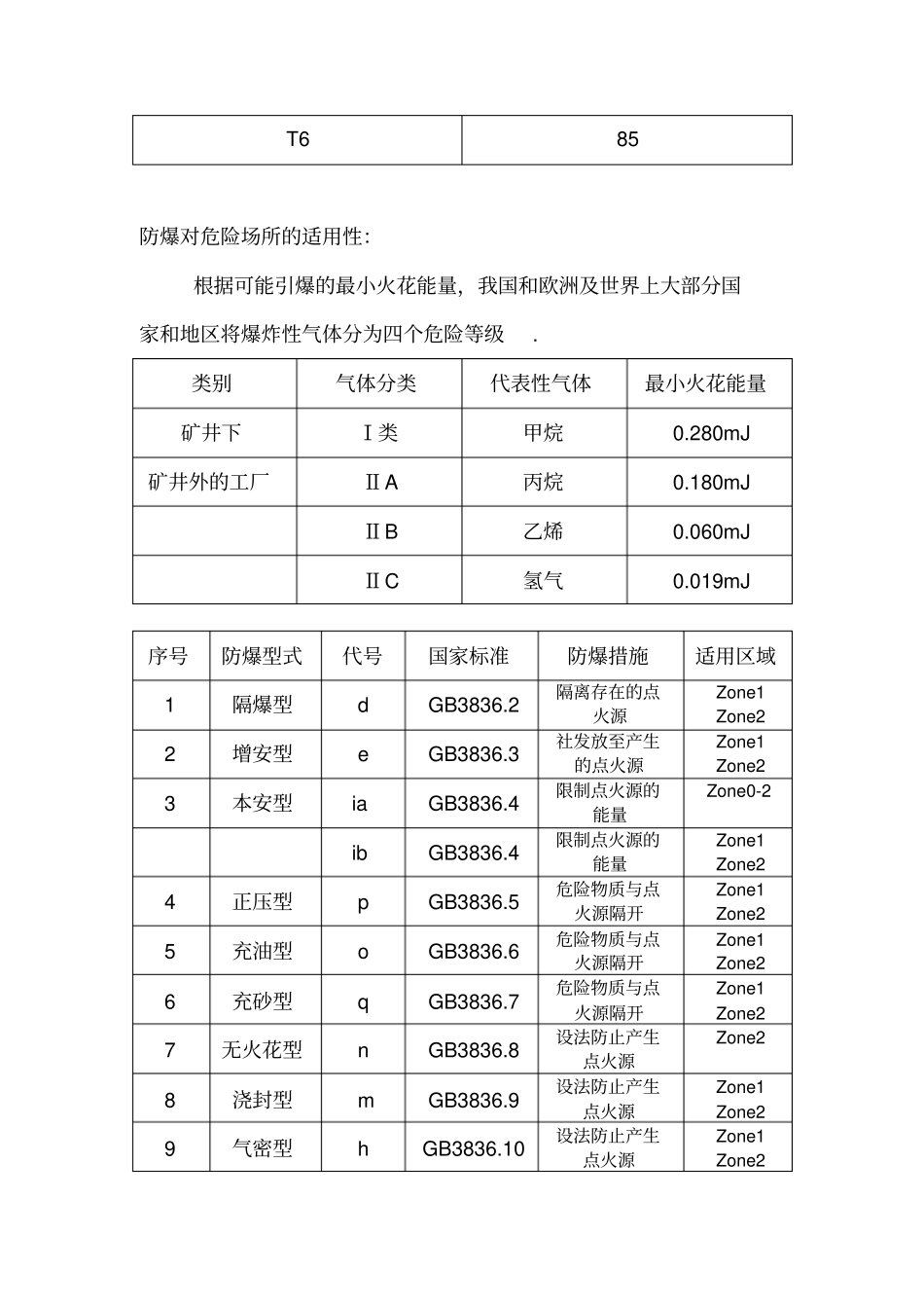 国标防爆等级的划分_第3页