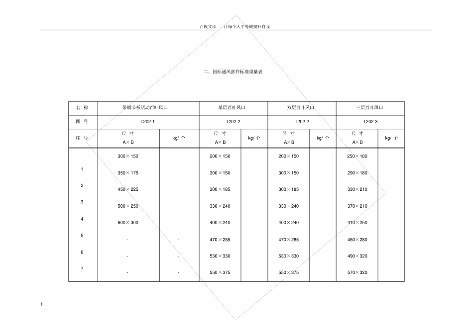 国标通风部件标准重量表_第1页