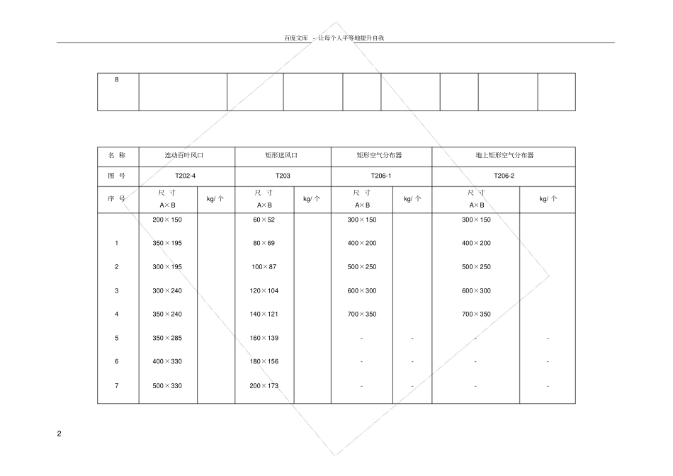 国标通风部件标准重量表_第2页