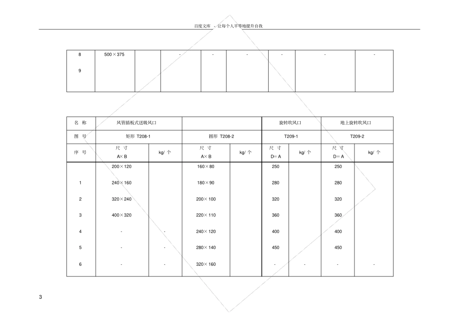 国标通风部件标准重量表_第3页