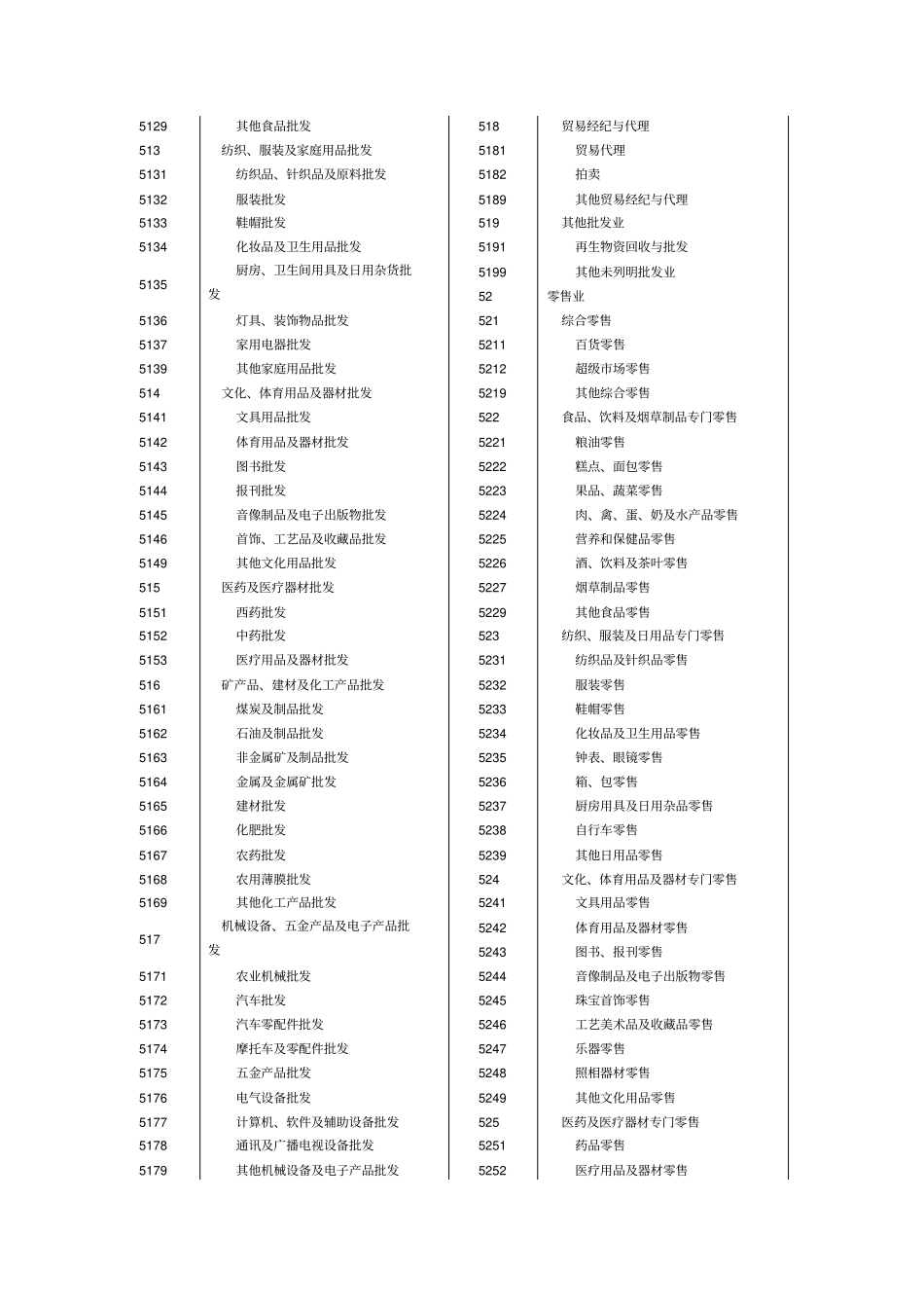 国民经济行业分类GBT服务业部分_第2页