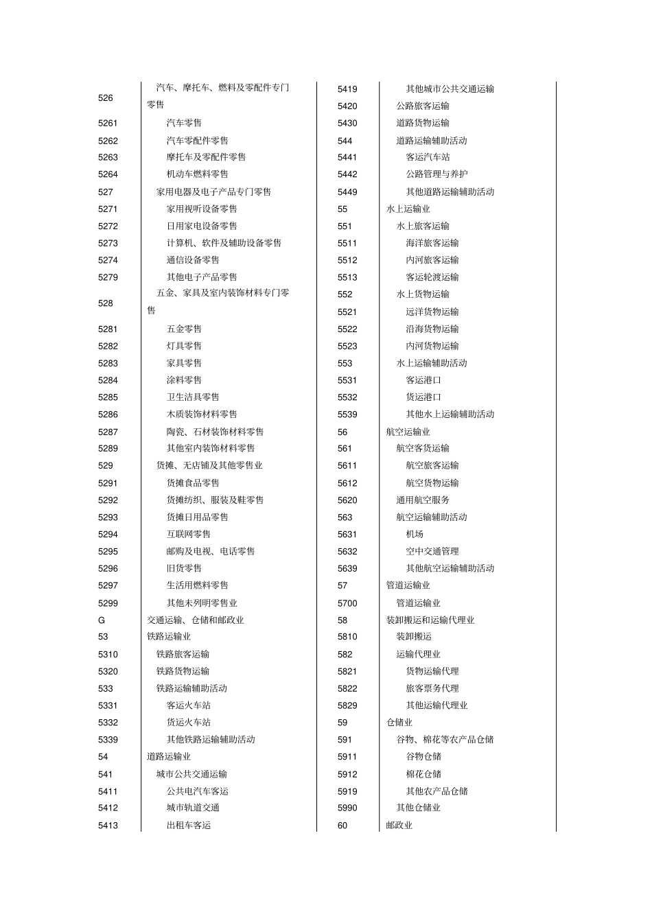 国民经济行业分类GBT服务业部分_第3页