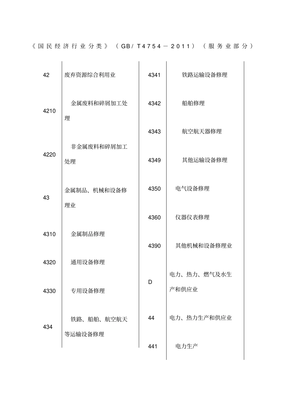 国民经济行业分类T优选服务业部分_第1页
