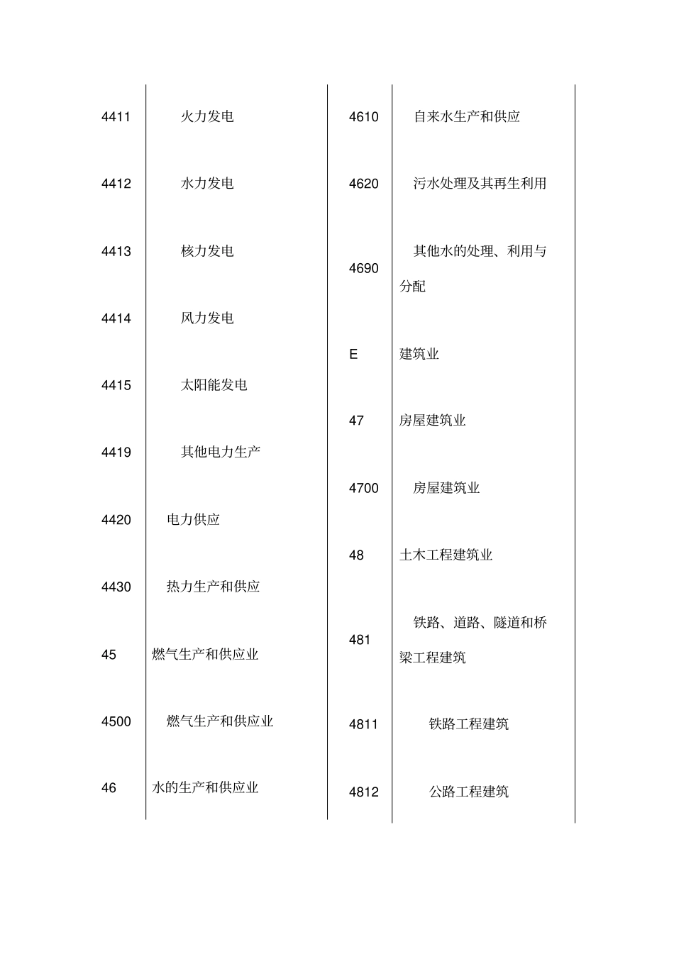 国民经济行业分类T优选服务业部分_第2页