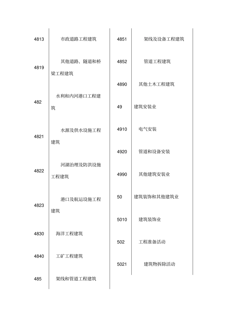 国民经济行业分类T优选服务业部分_第3页