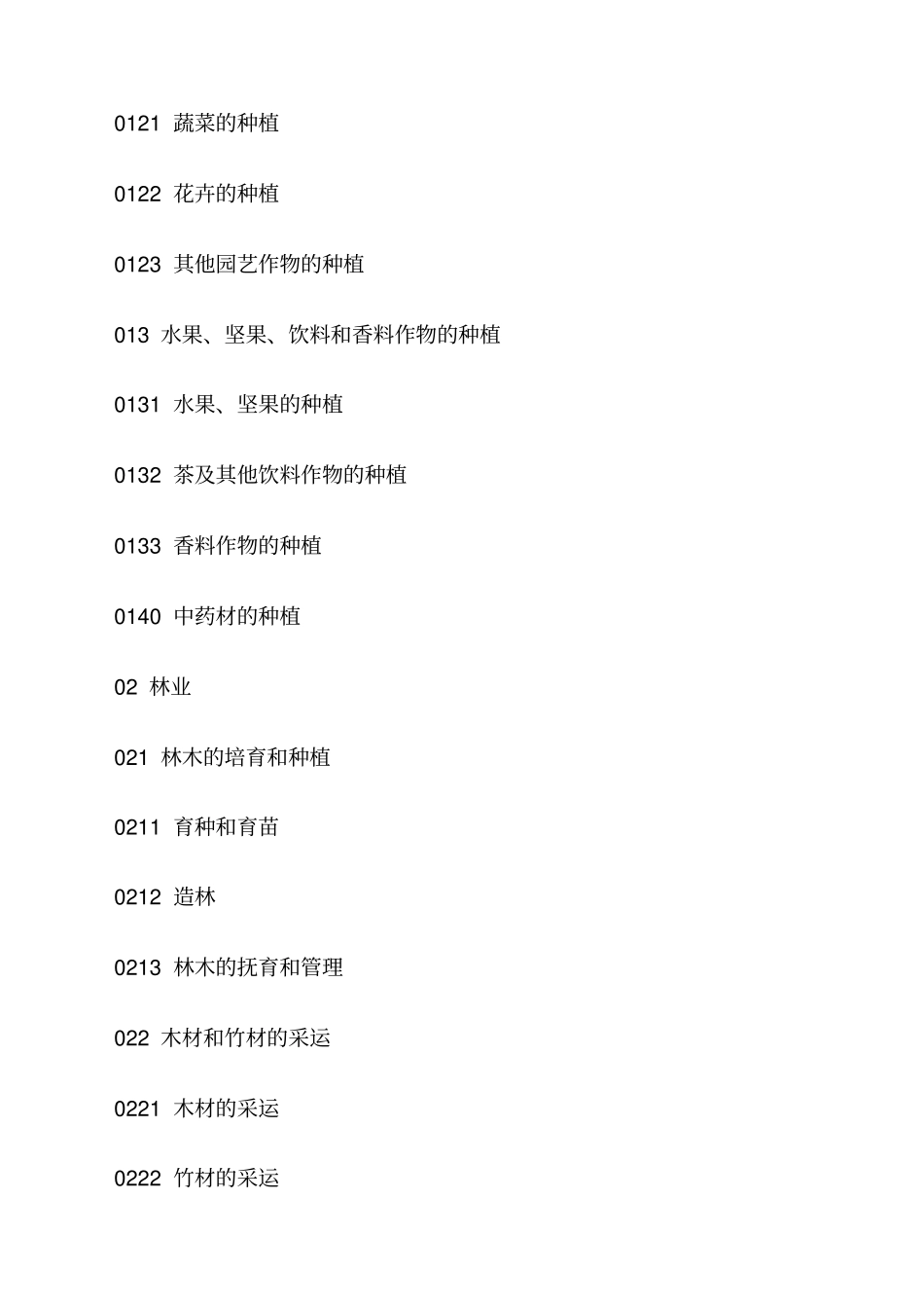 国民经济行业代码GBT—最新_第2页