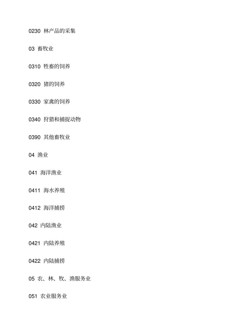 国民经济行业代码GBT—最新_第3页