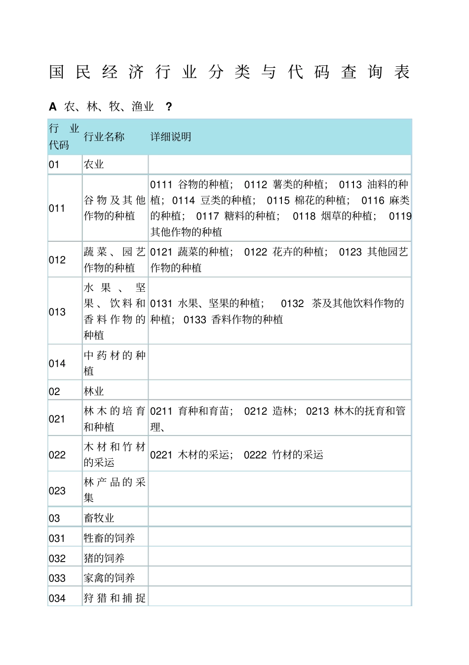 国民经济行业分类与代码查询表_第1页