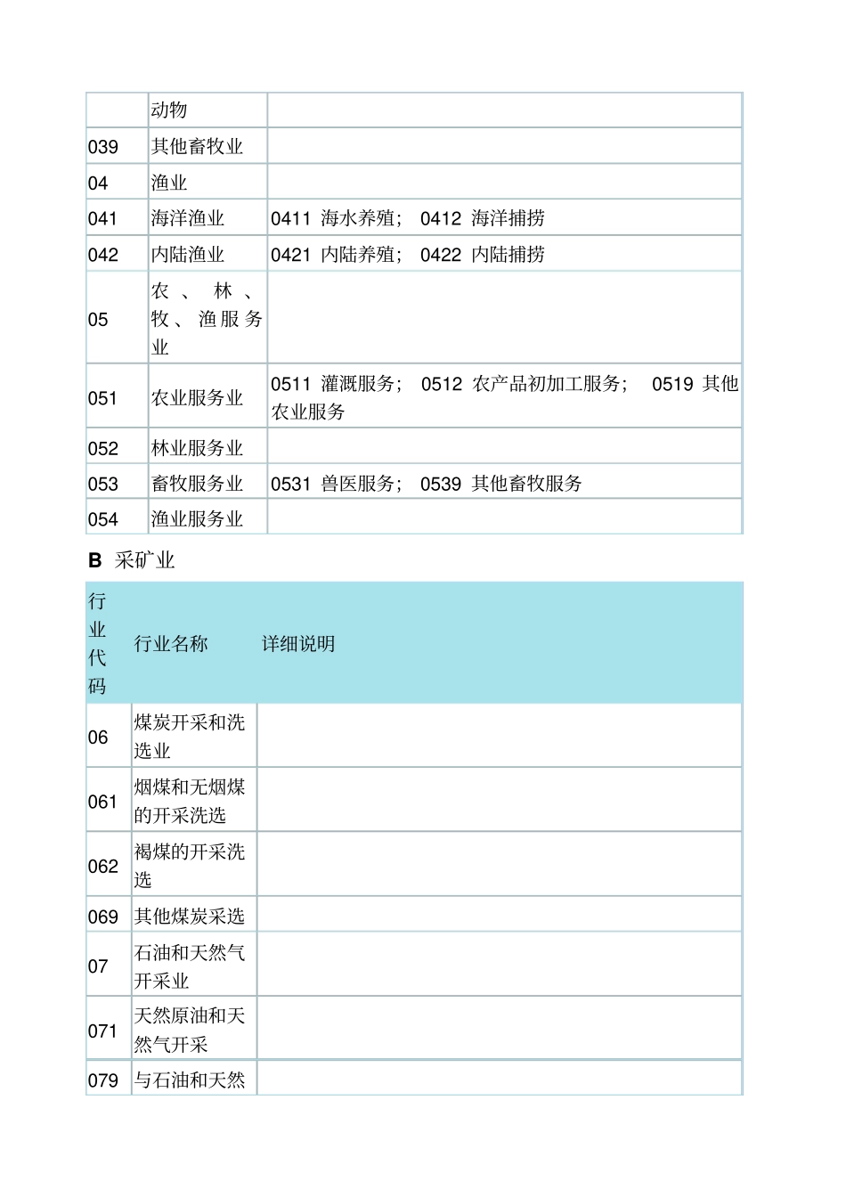 国民经济行业分类与代码查询表_第2页
