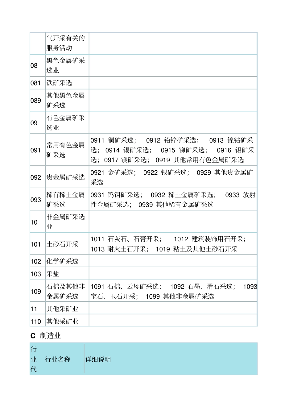 国民经济行业分类与代码查询表_第3页