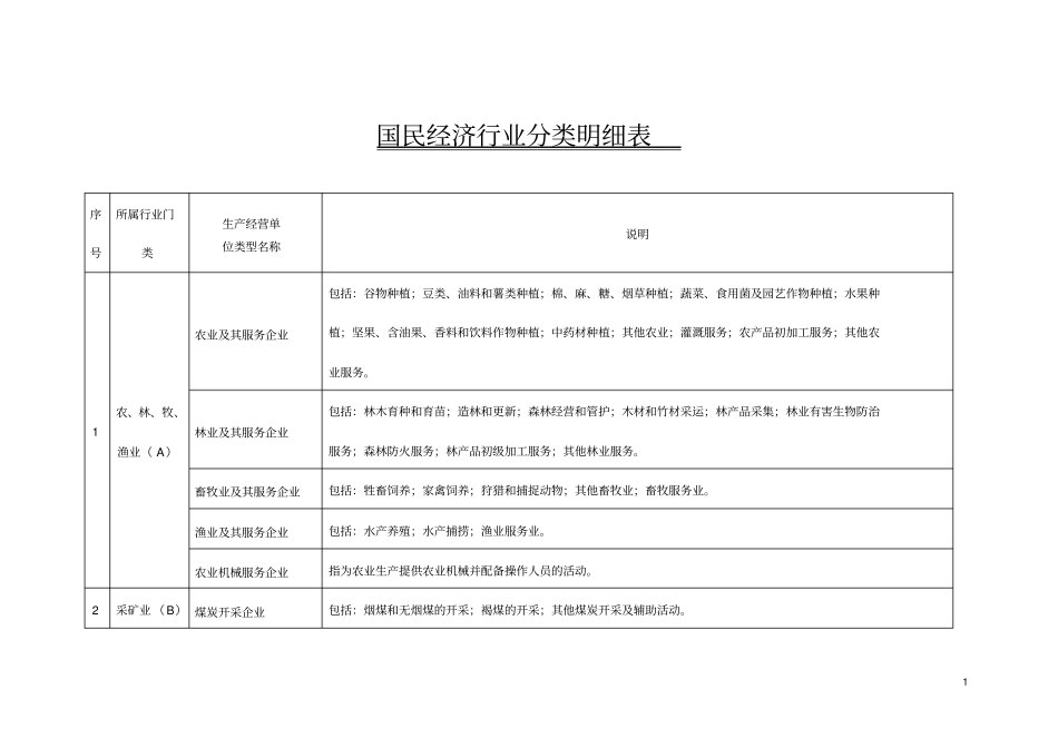 国民经济行业分类明细表_第1页