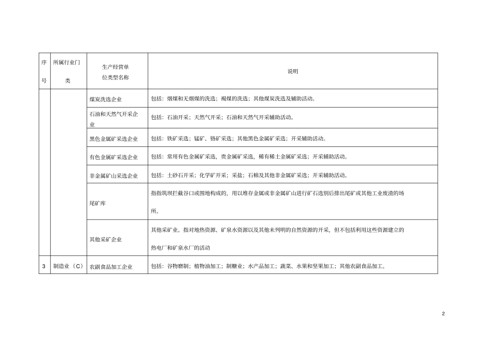 国民经济行业分类明细表_第2页