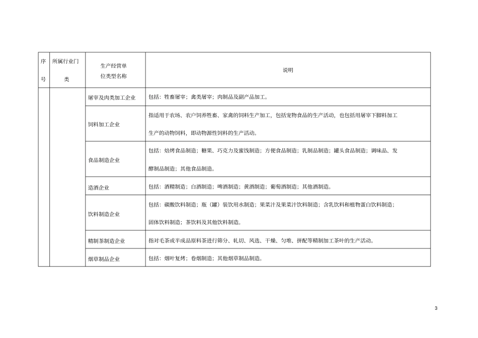 国民经济行业分类明细表_第3页