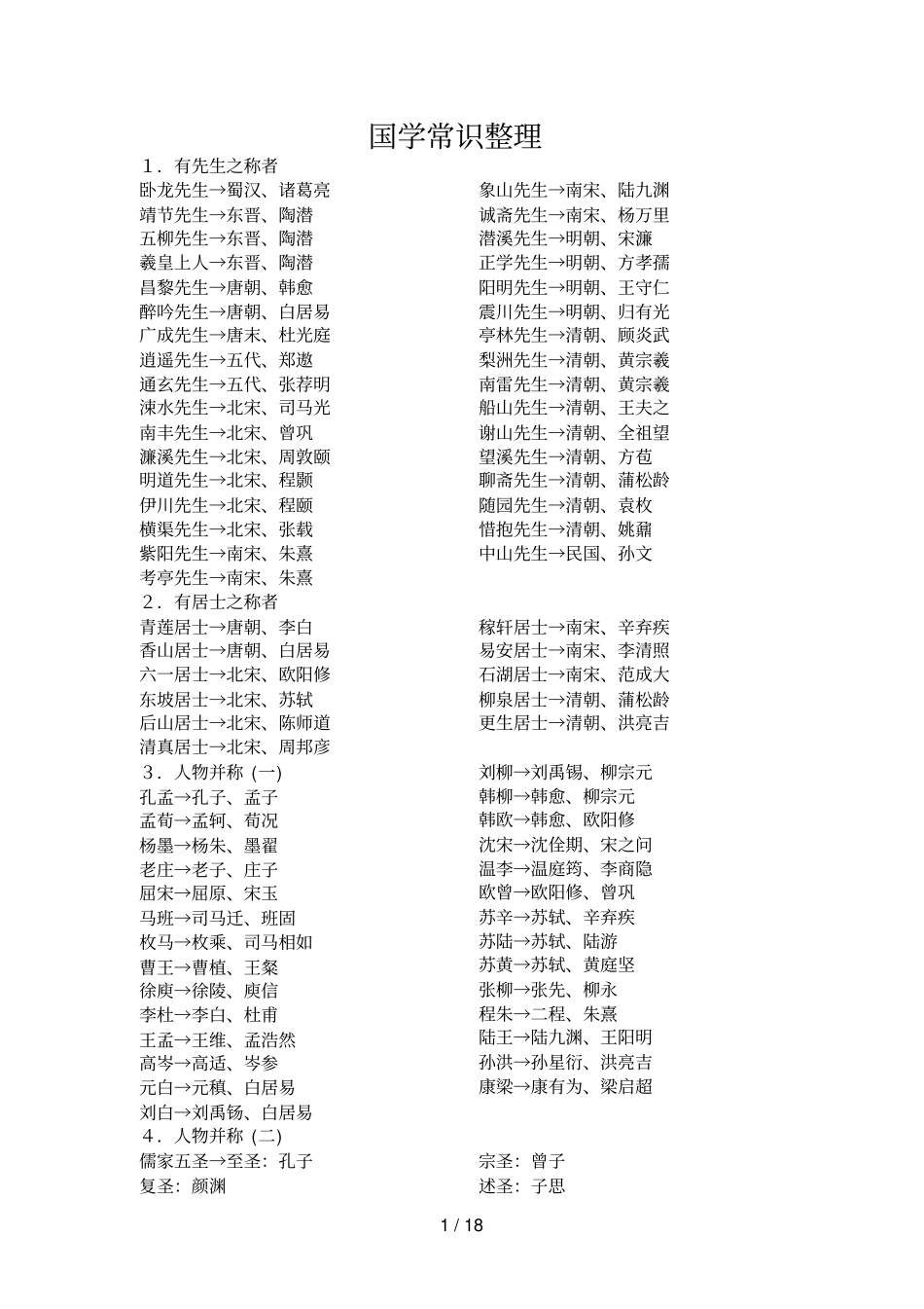 国知识精华必备_第1页