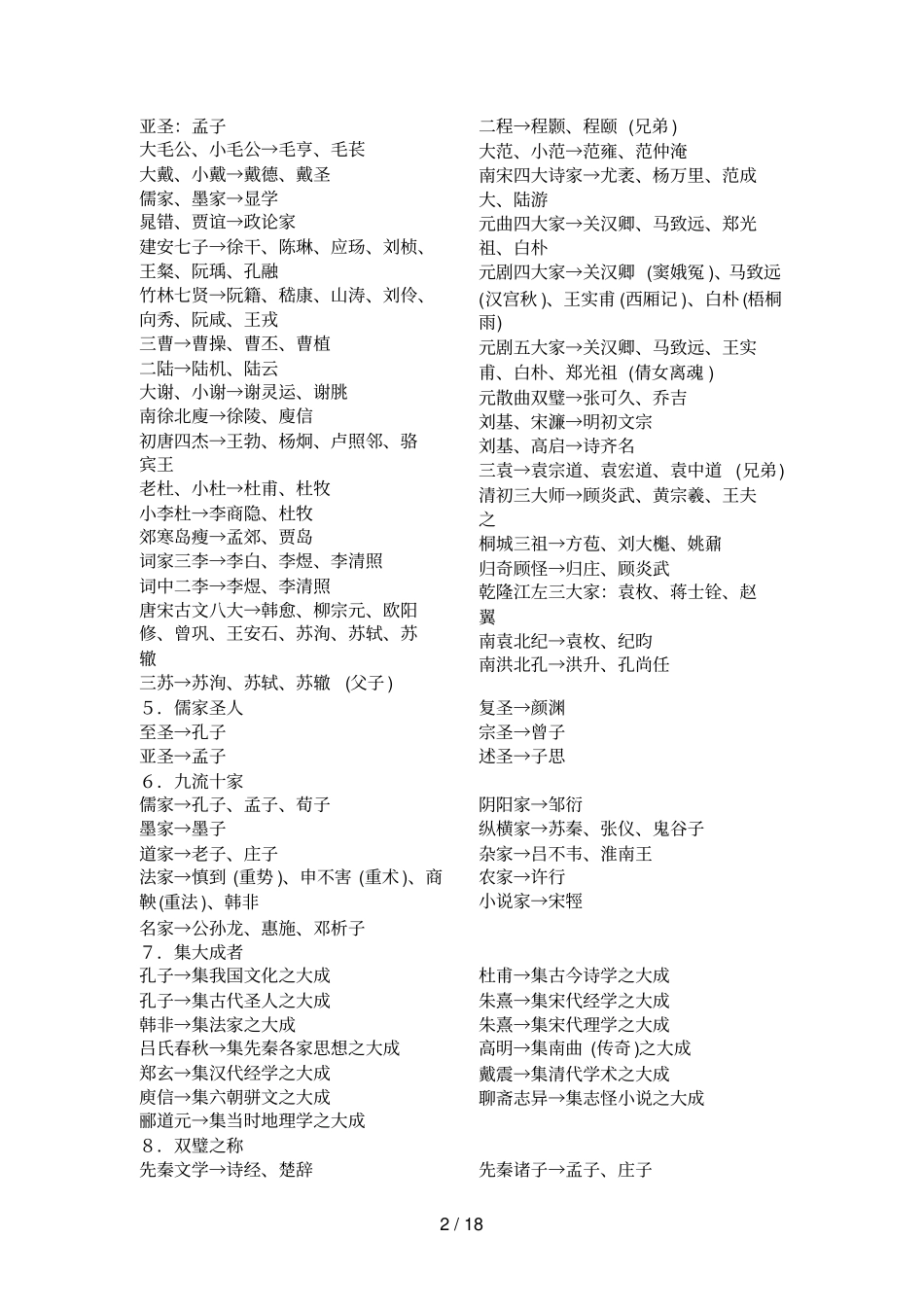 国知识精华必备_第2页