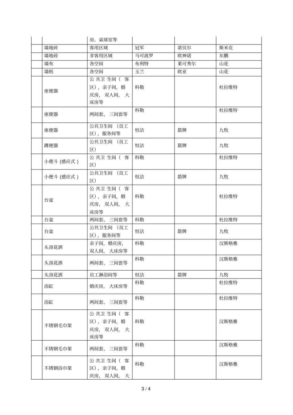 国缘宾馆内装修工程控制价编制说明_第3页