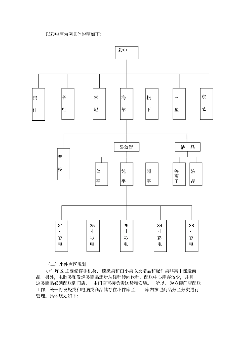 国美电器仓储操作手册--长江之舟_第2页