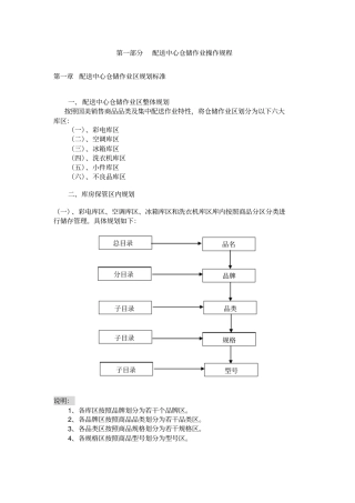 国美电器仓储操作手册--长江之舟