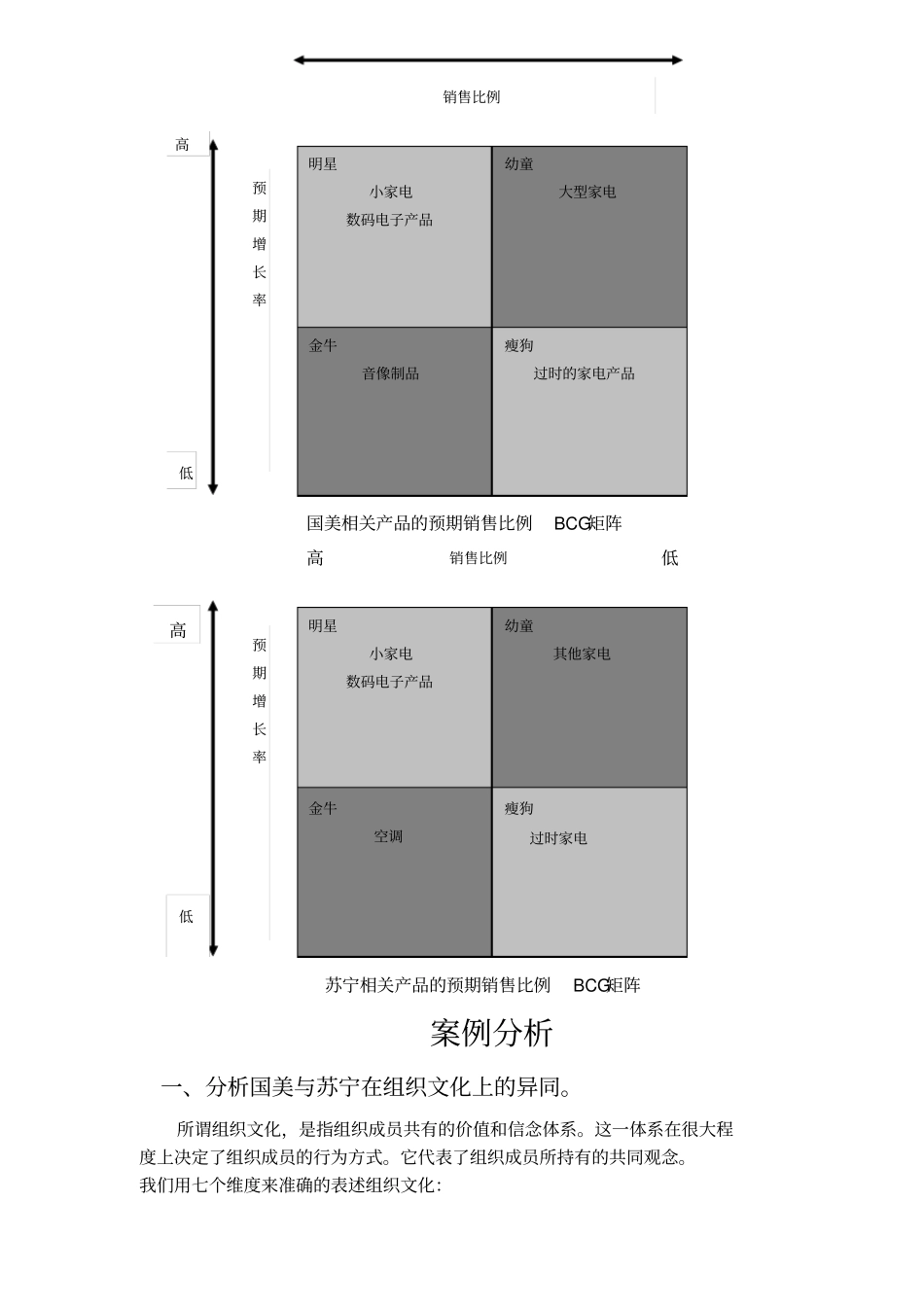 国美与苏宁战略分析_第3页