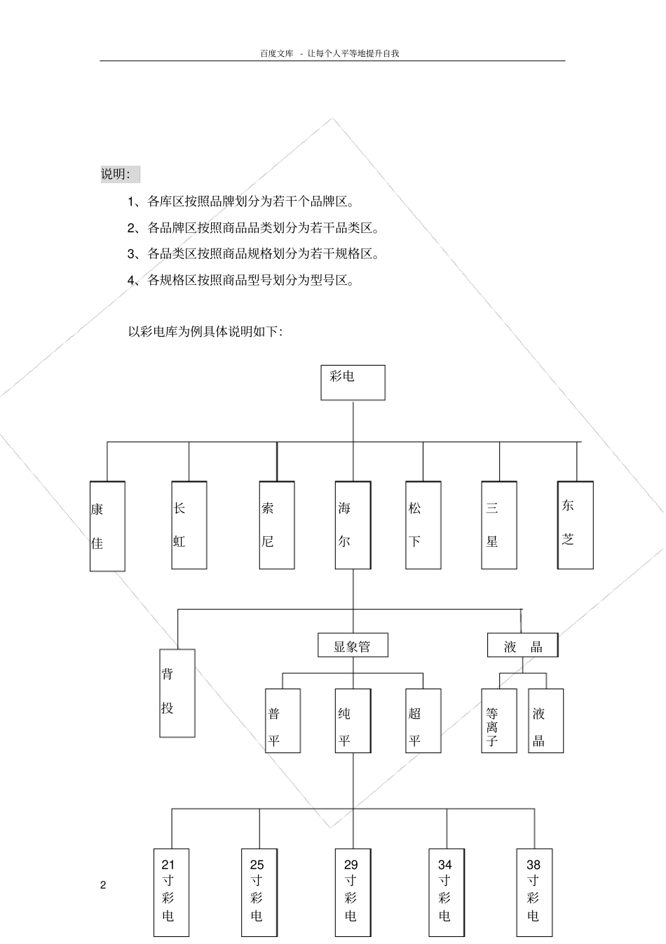 国美电器仓储物流配送中心操作标准作业制度手册42物流运作_第2页