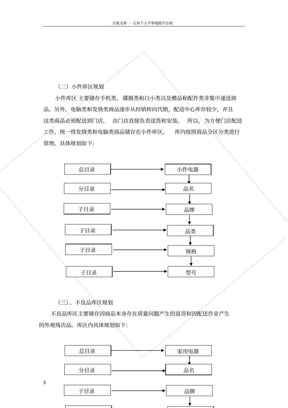 国美电器仓储物流配送中心操作标准作业制度手册42物流运作_第3页
