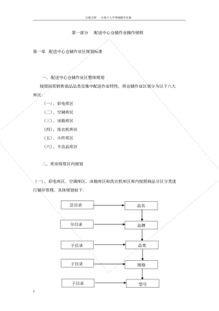 国美电器仓储物流配送中心操作标准作业制度手册42物流运作