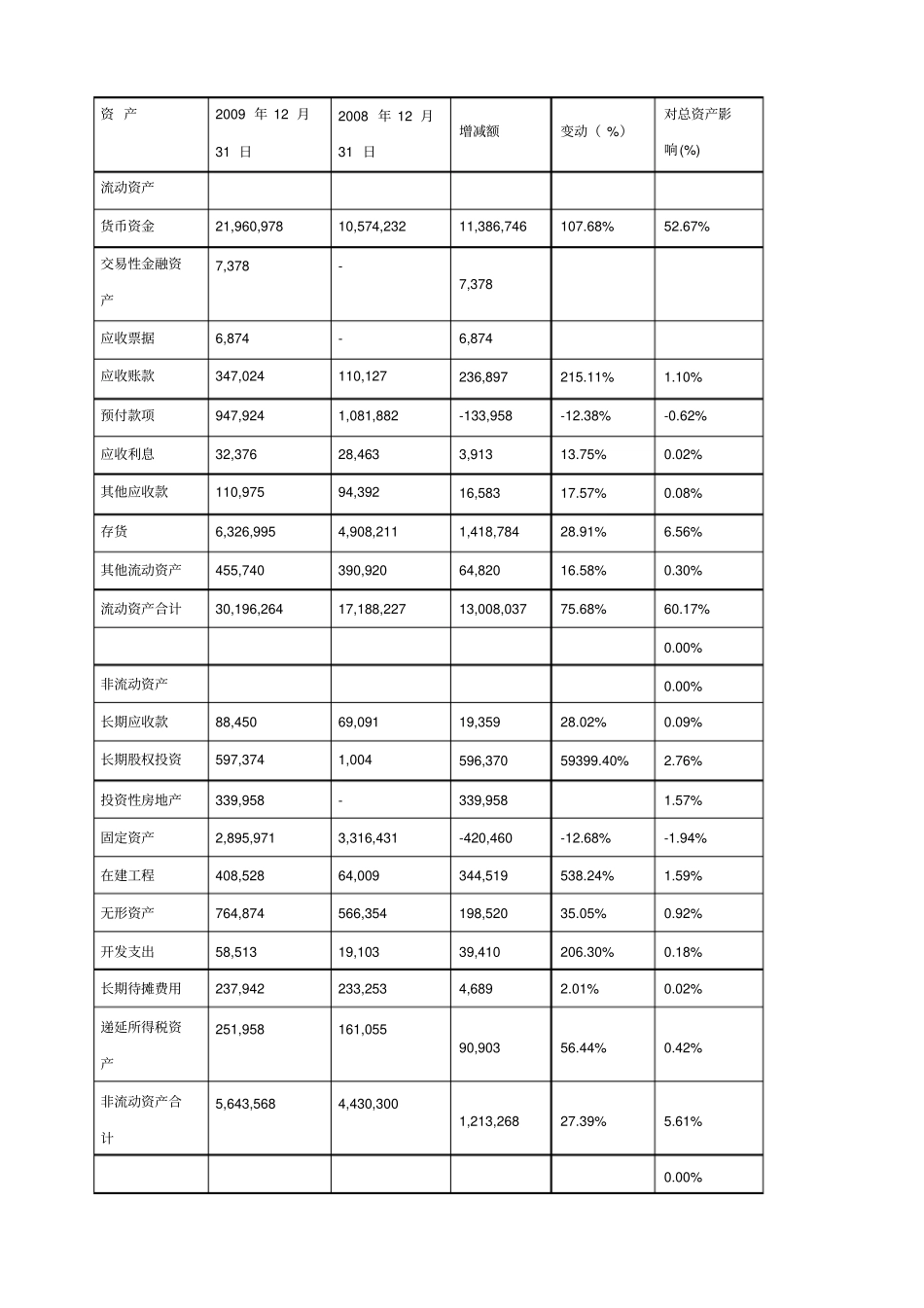 国美电器财务分析报告_第3页