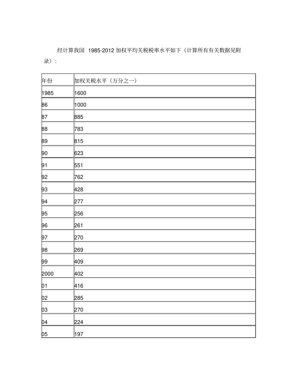国贸作业我国1982012加权平均关税税率水平_第1页