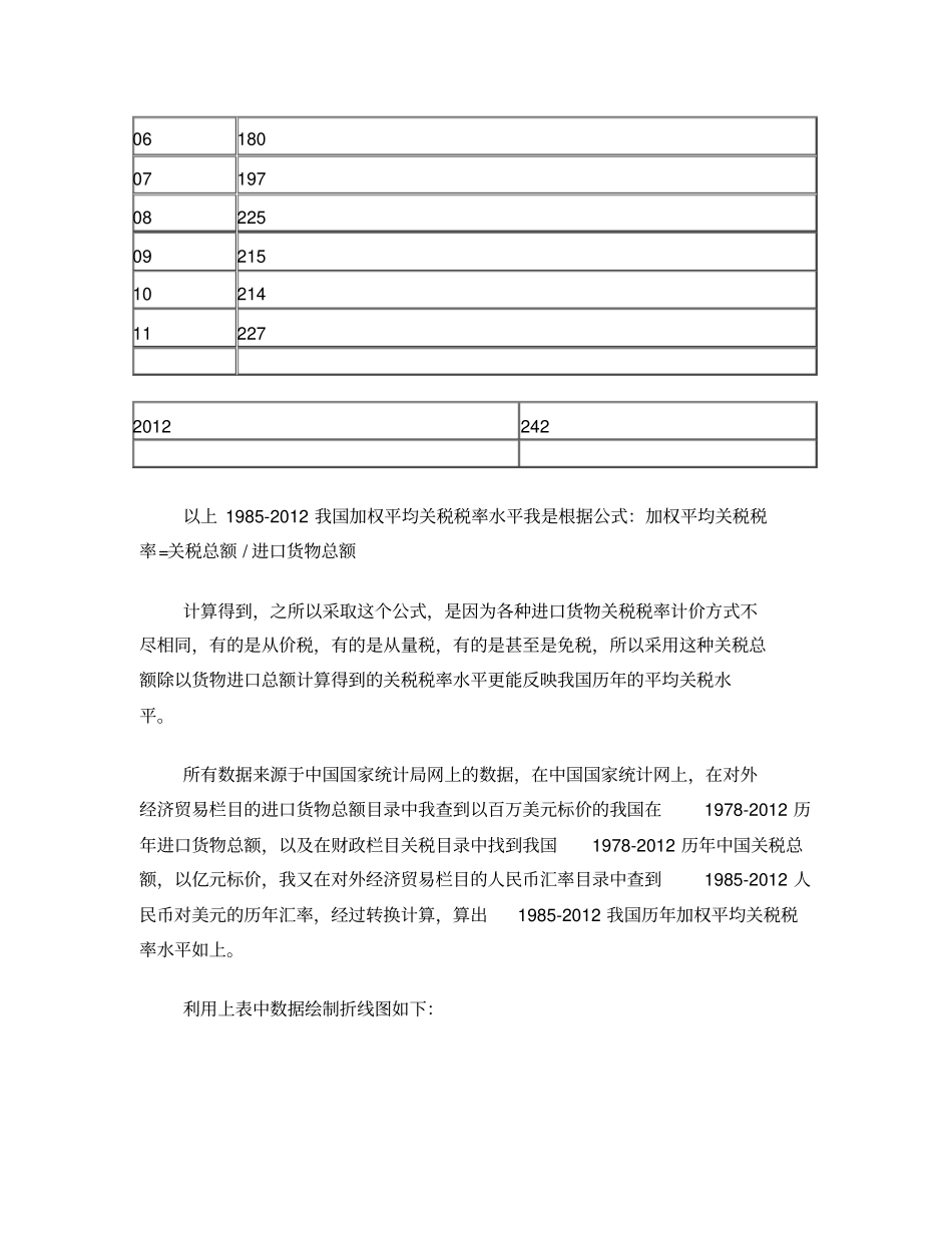 国贸作业我国1982012加权平均关税税率水平_第2页