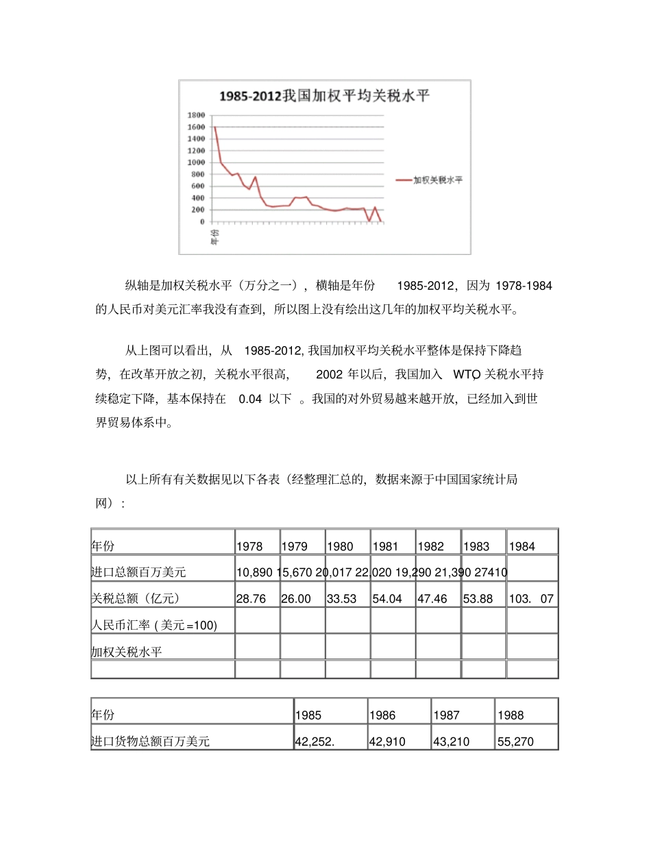 国贸作业我国1982012加权平均关税税率水平_第3页