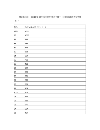 国贸作业我国1982012加权平均关税税率水平