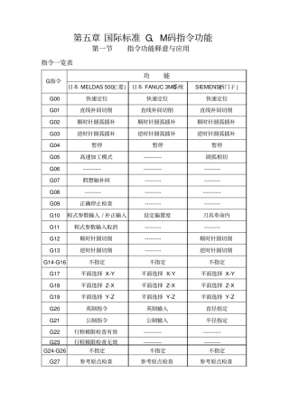 国际G,M代码大全