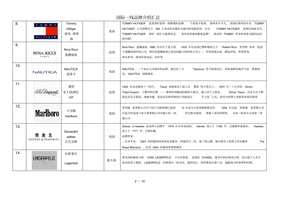 国际一线品牌介绍汇总_第2页