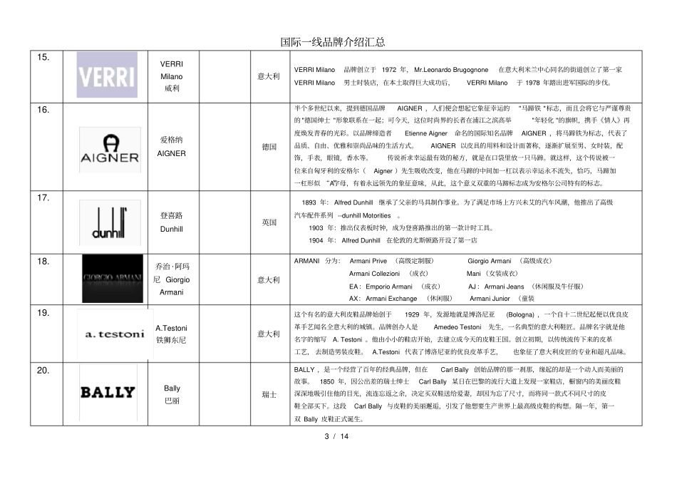 国际一线品牌介绍汇总_第3页