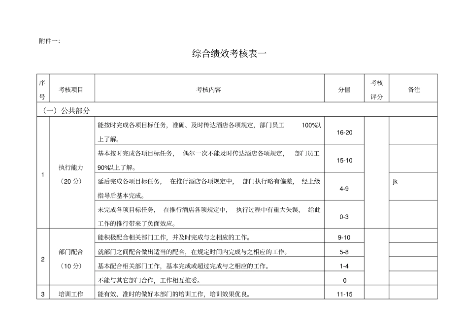 国际会议中心综合绩效考核_第3页