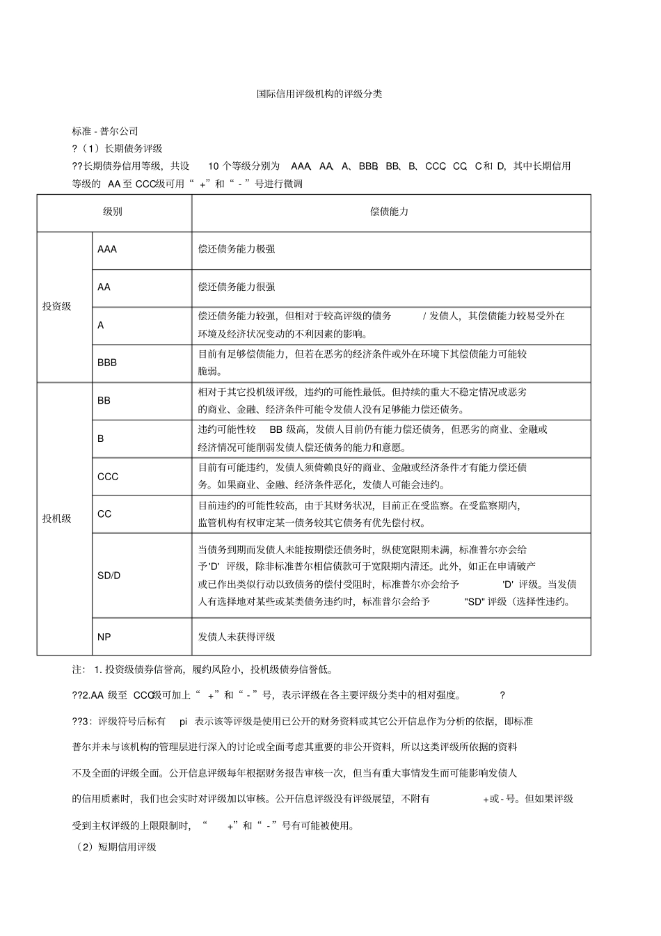 国际信用评级机构的评级分类_第1页